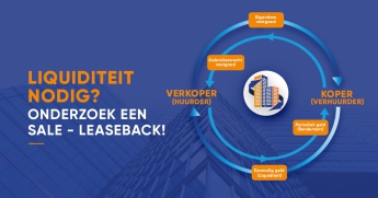 Liquiditeit voor uw onderneming nodig? Onderzoek een Sale - Leaseback transactie!